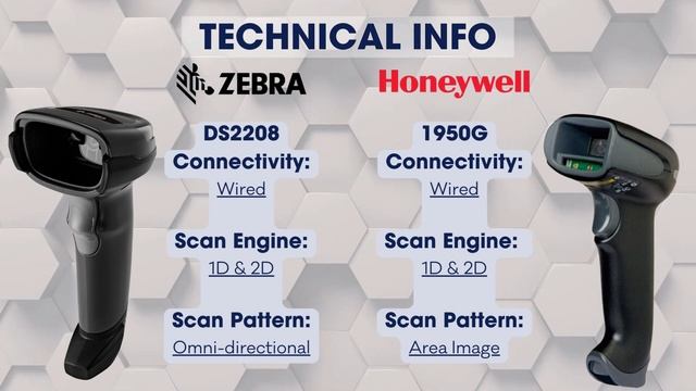 Which should I choose? Zebra DS2208 vs Honeywell 1950G | BARCOTECH PHILIPPINES INC.