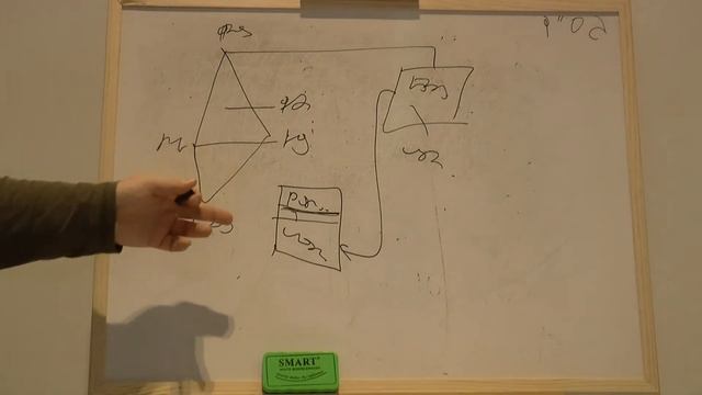 Экономическая кибернетика. Лекция #2.
