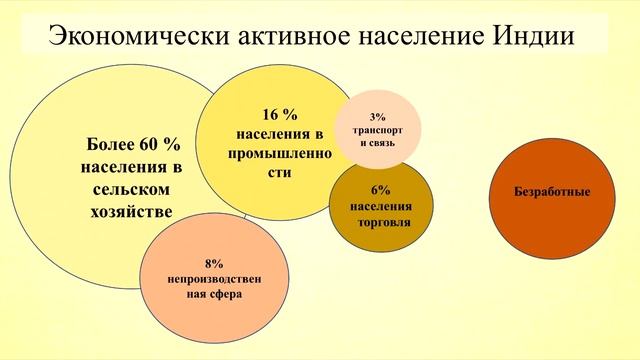 Тема 32. Страны Южной Азии. Индия