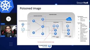 Kubernetes Security Patterns By Kanchana Wickremasinghe