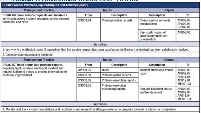 Основы COBIT 5 смотреть онлайн