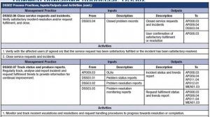 Основы COBIT 5