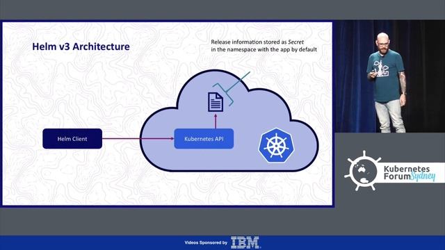 Keynote: Getting to Know Helm 3 - Scott Coulton, Principal Cloud Advocate, Microsoft смотреть онлайн