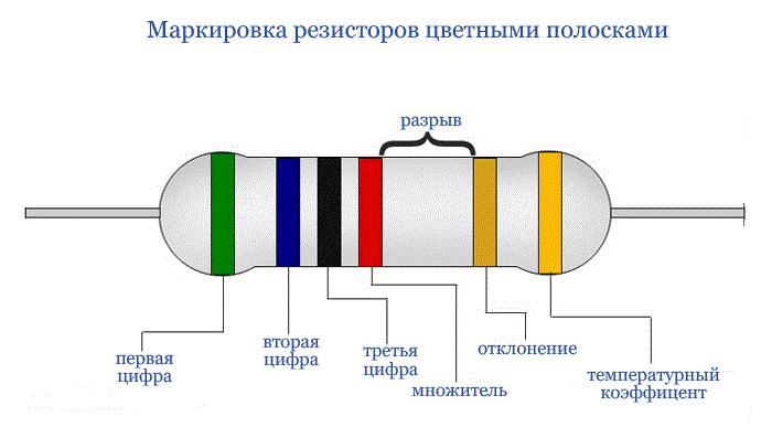 Какой стороной впаивать резистор в схему