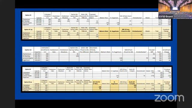 Great Valley School District Board Meeting - March 11, 2024 at 7:30 PM смотреть онлайн
