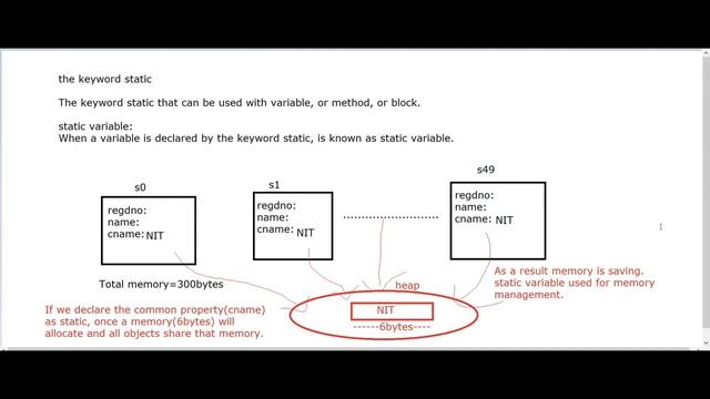 JAVA static variable and method || Core JAVA Tutorial || SILAN Software смотреть онлайн