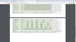 Торговля фьючерсом на кофе