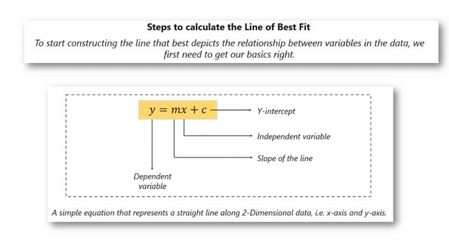ML 12 : Introduction to Regression | Least Square Method with Example