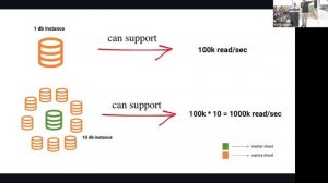 Real-time Data Streaming in Frontend by Deepak Kumar, SDE 2 at Airmeet