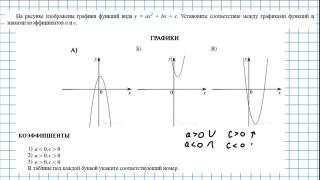 Найдите значение к по графику функции у к х изображенному на рисунке решу огэ