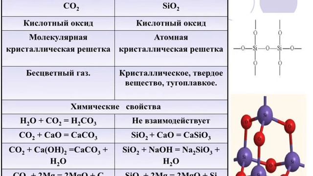 Элементы 14 ( IV A) группы Дюсупова Жамиля Кайролдановна смотреть онлайн