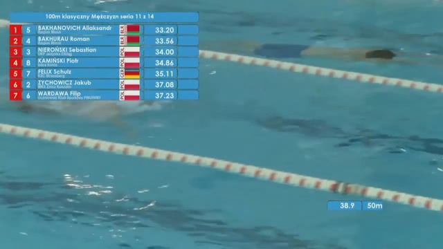 Тимур Сушко 100м брасс (18 января Познань) смотреть онлайн