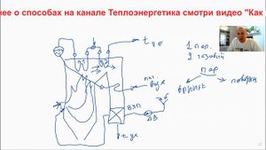 Что надо знать на экзамене о регулировании температуры пара