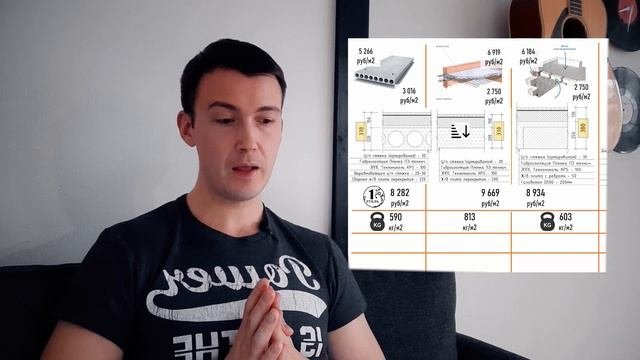 МЕЖЭТАЖНОЕ ПЕРЕКРЫТИЕ. ЧЕСТНОЕ СРАВНЕНИЕ 5 ВИДОВ ПЕРЕКРЫТИЙ: ЦЕНА, ВЕС, ЗВУКОИЗОЛЯЦИЯ, ОГНЕСТОЙКОСТ