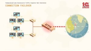 Универсальный шлюз безопасности Traffic Inspector Next Generation