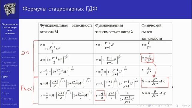 Семинар 1. Газодинамические функции. смотреть онлайн