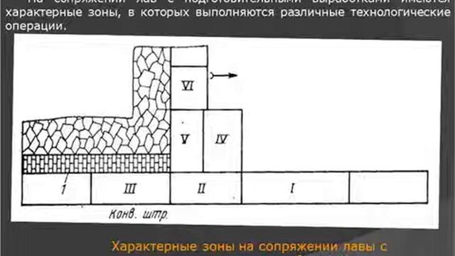 Лекция 4 Технологические схемы очистных работ смотреть онлайн