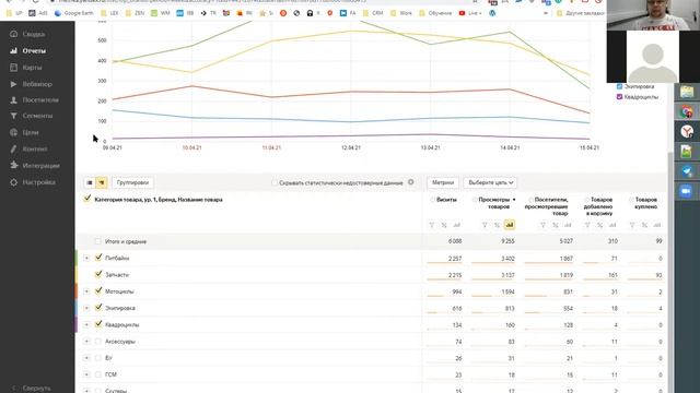 Сквозная аналитика воронки продаж в Яндекс Метрике смотреть онлайн