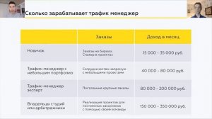 Профессия Трафик-менеджер: Урок 1
