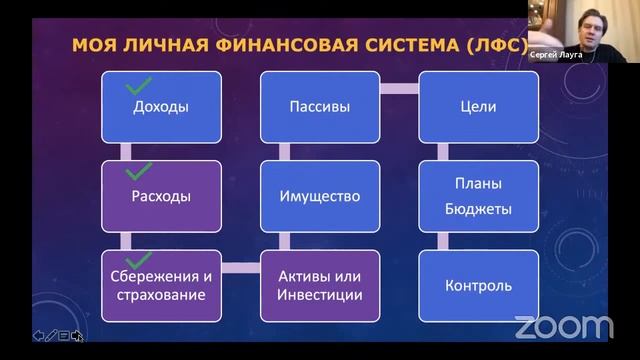 Фьючерсы как инструмент высокой доходности для инвестора! смотреть онлайн