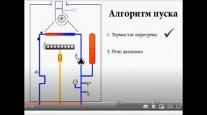 НАСТЕННЫЕ ГАЗОВЫЕ КОТЛЫ АВТОНОМНЫХ СИСТЕМ ТЕПЛОСНАБЖЕНИЯ. Лекция 5.