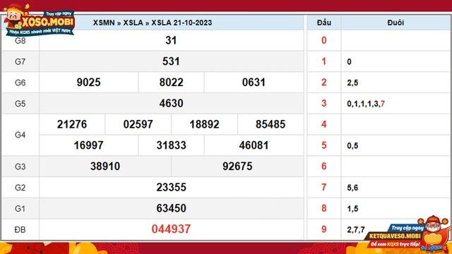 SXLA 21/10 - Xổ số Long An ngày 21 Tháng 10 - XSLA 21/10 - KQXSLA - XS Long An - KQSXLA смотреть онлайн