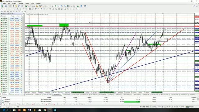 Анализ основных валютных пар за 01.10.18 смотреть онлайн