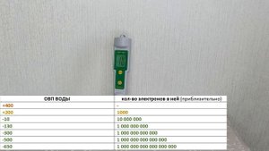 ОВП сок свеклы