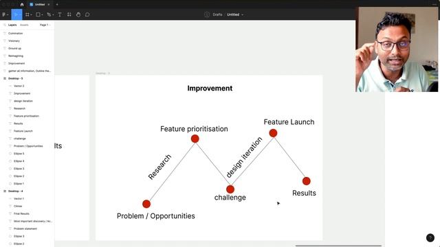 How to Design UX Case Study? কমপ্লিট উএক্স কেস স্টাডি ডিজাইন গাইড for your dream ui/ux design Job смотреть онлайн