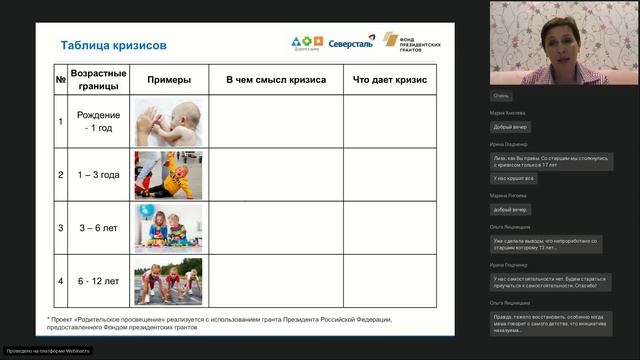 12.10.2020 Кризисы детского возраста  Чем родитель может помочь.Часть2 (Глибина Е) БФ Дорога к дому