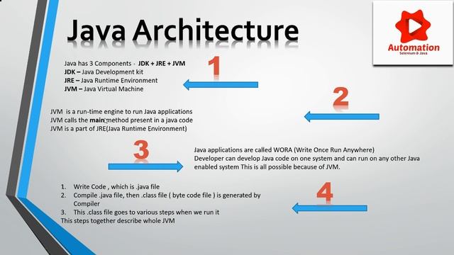 4 things you need to know about Java before you start Selenium Automation || JVM смотреть онлайн