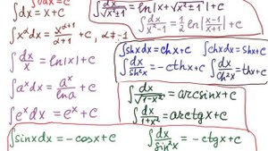 Таблица неопределённых интегралов (урок для всех)