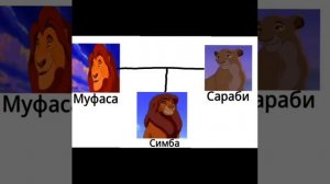 Король лев.Древо семьи