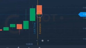 Что если торговать на ОДНОЙ свече ? | + 5000 рублей на Binarium