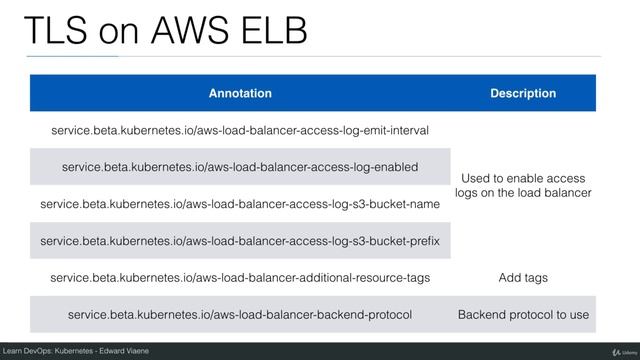 TLS on ELB using Annotations in Kubernetes - Part 1 | Kubernetes Tutorial