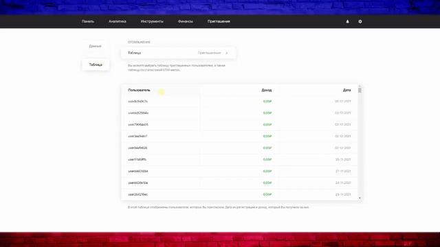 Новый способ ЗАРАБОТАТЬ ДЕНЬГИ БЕЗ ВЛОЖЕНИЙ. Заработок НОВИЧКУ в Интернете ЛЕГКО И БЫСТРО (2022)