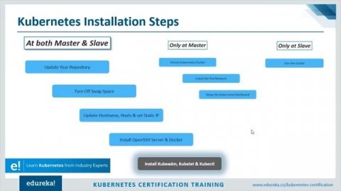 DevOps Tutorial for Beginners | Learn DevOps in 7 Hours - Full Course | DevOps Training | Edureka