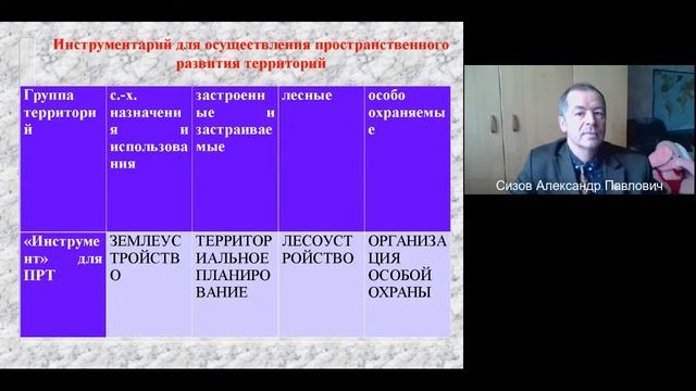 Землеустройство, кадастр и мониторинг земель в пространственном развитии России. Век XXI