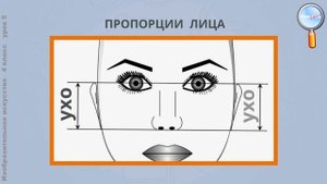 ИЗО 4 класс (Урок№5 - Знатна Русская земля мастерами и талантами. Портрет: пропорции лица человека.