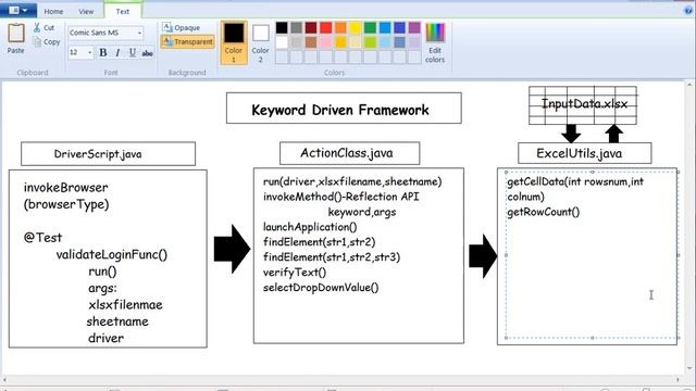 Step by Step KeyWord Driven Framework In Selenium WebDriver  || Architecture Design|| Reflection AP