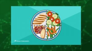 ЕСТЕСТВОЗНАНИЕ 6 КЛАСС СБАЛАНСИРОВАННЫЙ РАЦИОН ПИТАНИЯ