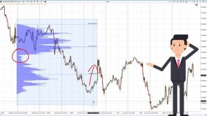 Поиск точки входа в сделку по уровням дисбаланса