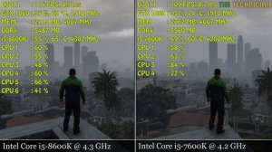 i5-8600K vs. i5-7600K | GTA V @ 900p - Ultra Settings | GTX 1060 |