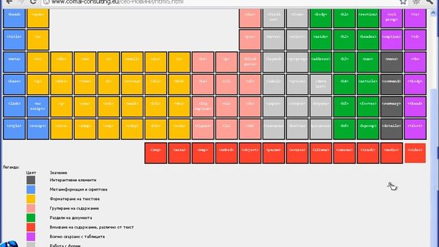 HTML5 таблица смотреть онлайн