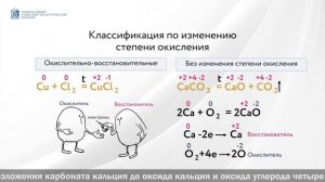 Классификация химических реакций по изменению степени окисления элементов, образующих вещества