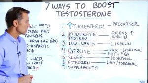 7 Ways to Boost Testosterone Naturally – Dr.Berg