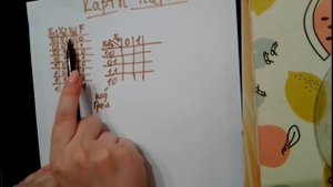 Карты Карно для функции трёх переменных