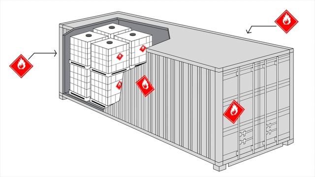 Multimodal Placarding of CTUs смотреть онлайн