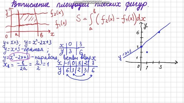 Вычисление площадей плоских фигур в декартовых координатах смотреть онлайн