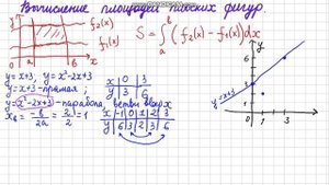 Вычисление площадей плоских фигур в декартовых координатах
